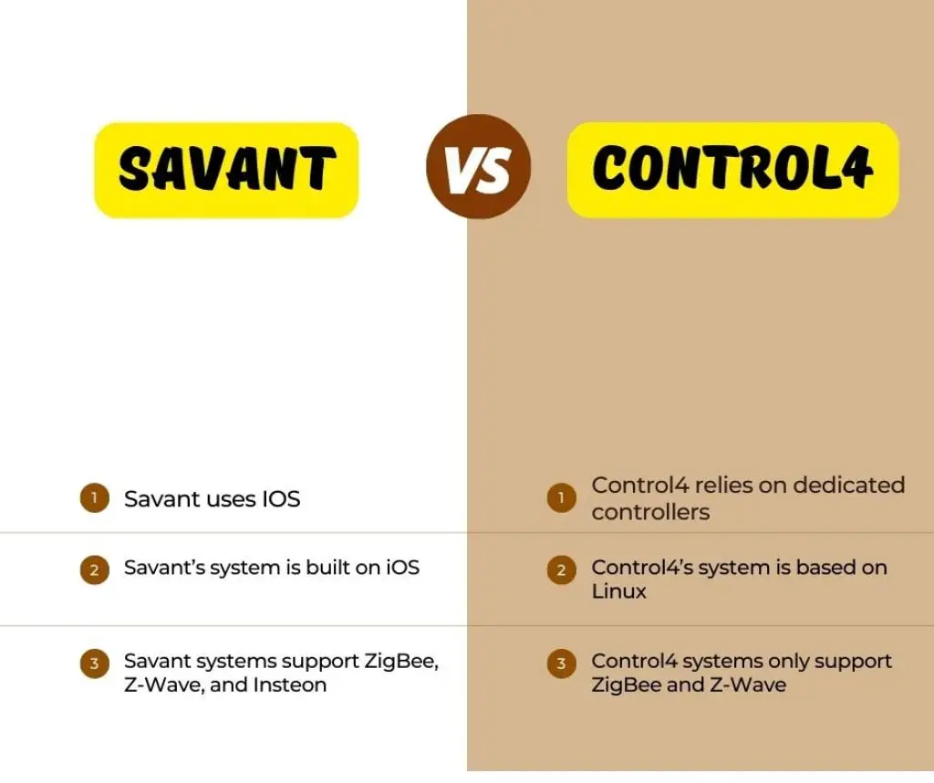 Savant vs Control4 Comparison