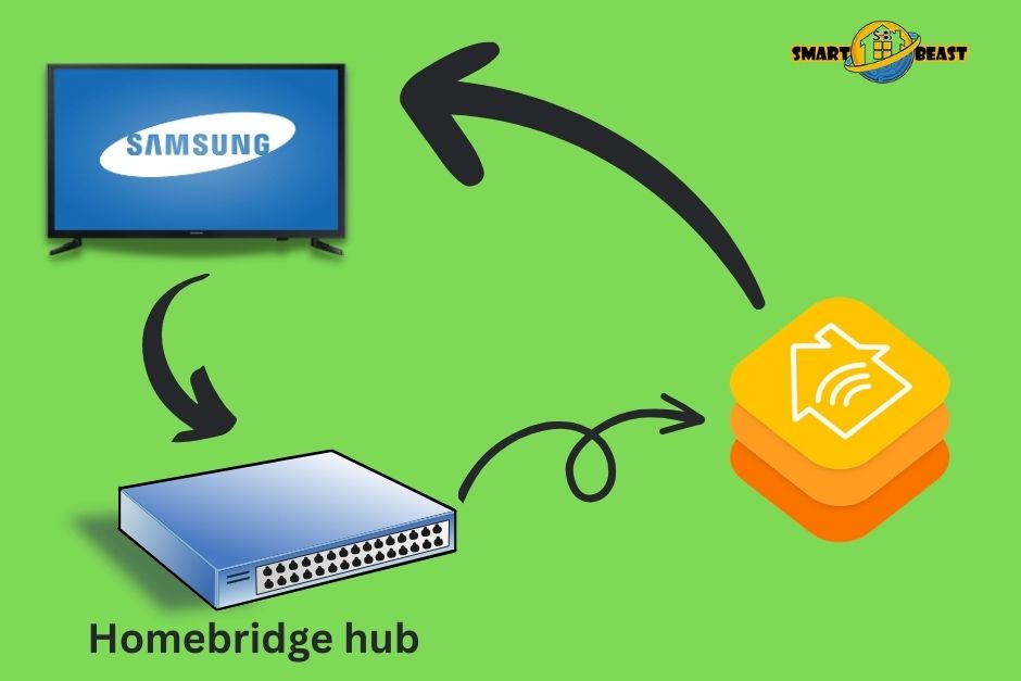 Homebridge hub Setup For Samsung Smart Tv