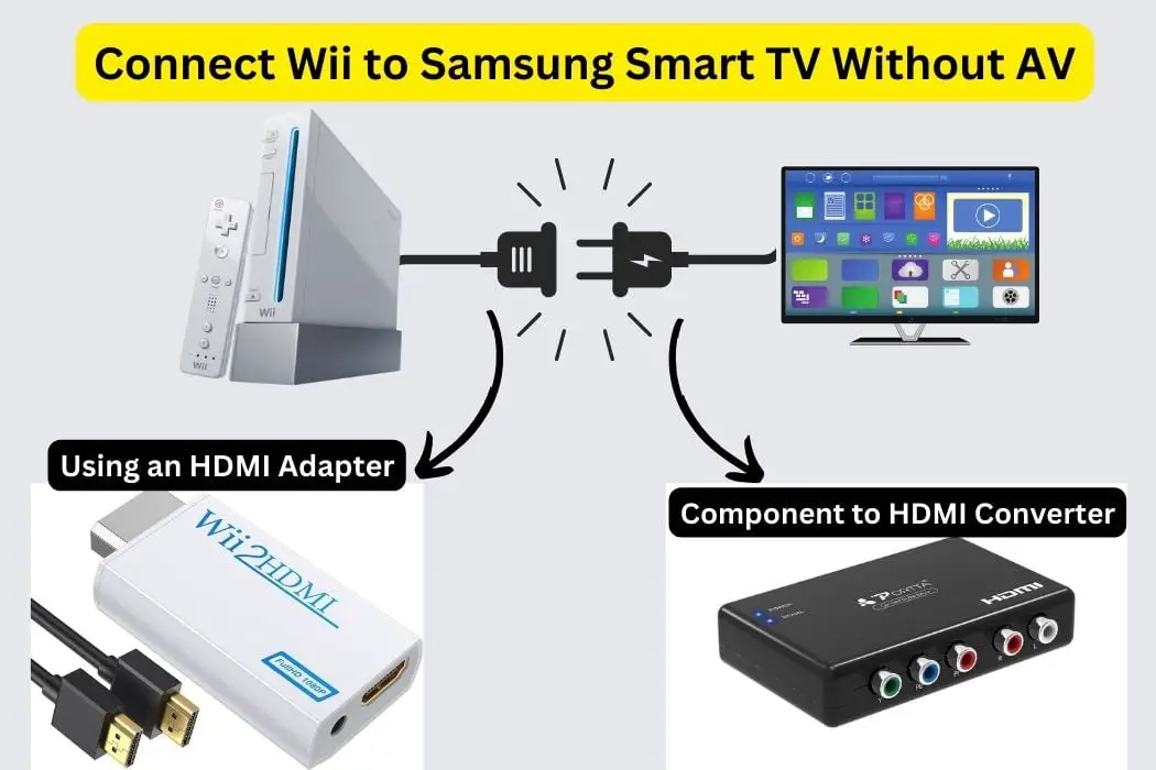 Connect Wii to Samsung Smart TV Without AV using 2 methods. Via HDMI adapter and via Component to HDMI Converter.