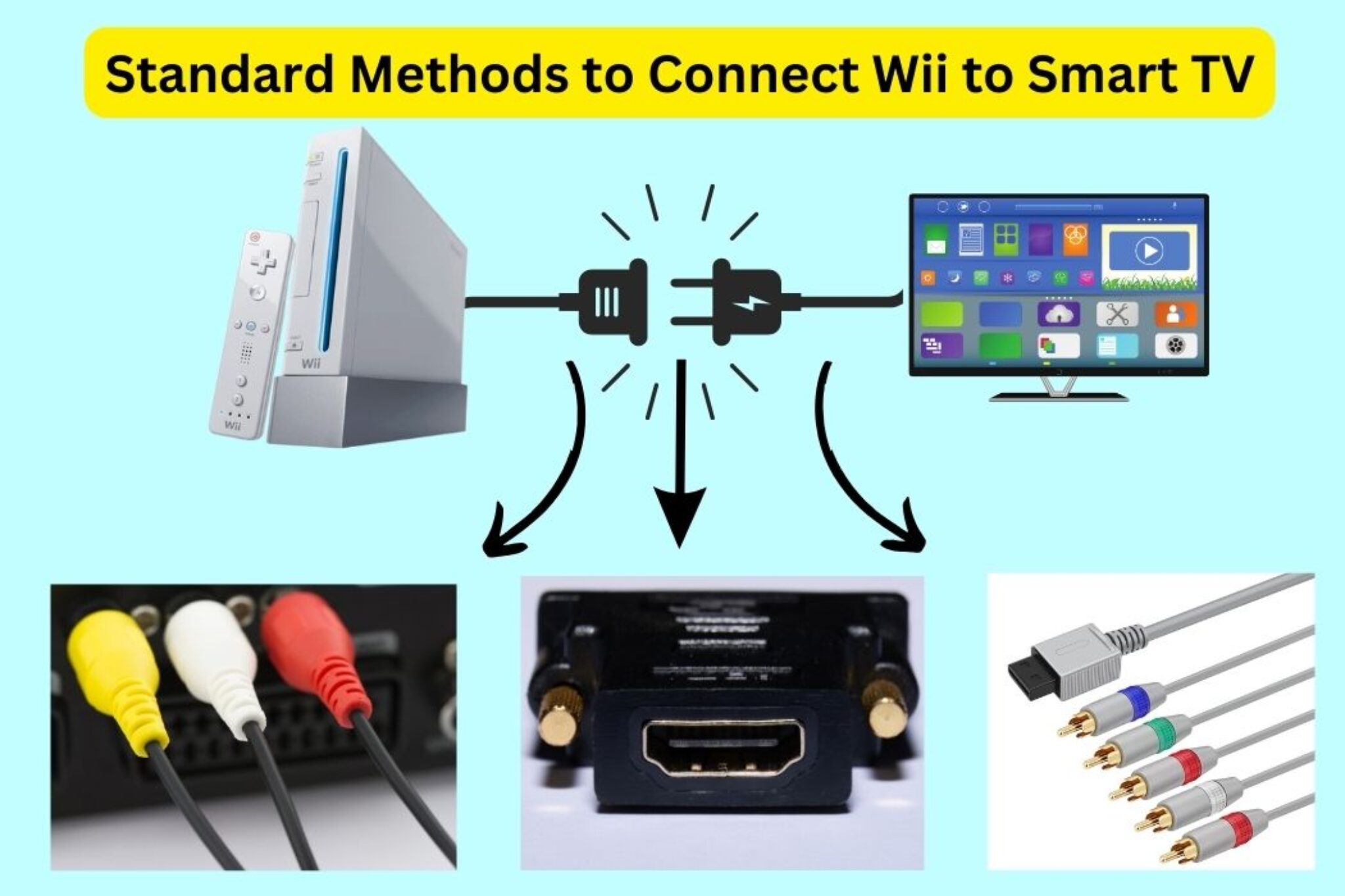 How to Connect Wii to a Smart TV? - Avoid Mistakes - How To Connect Wii To A Smart Tv