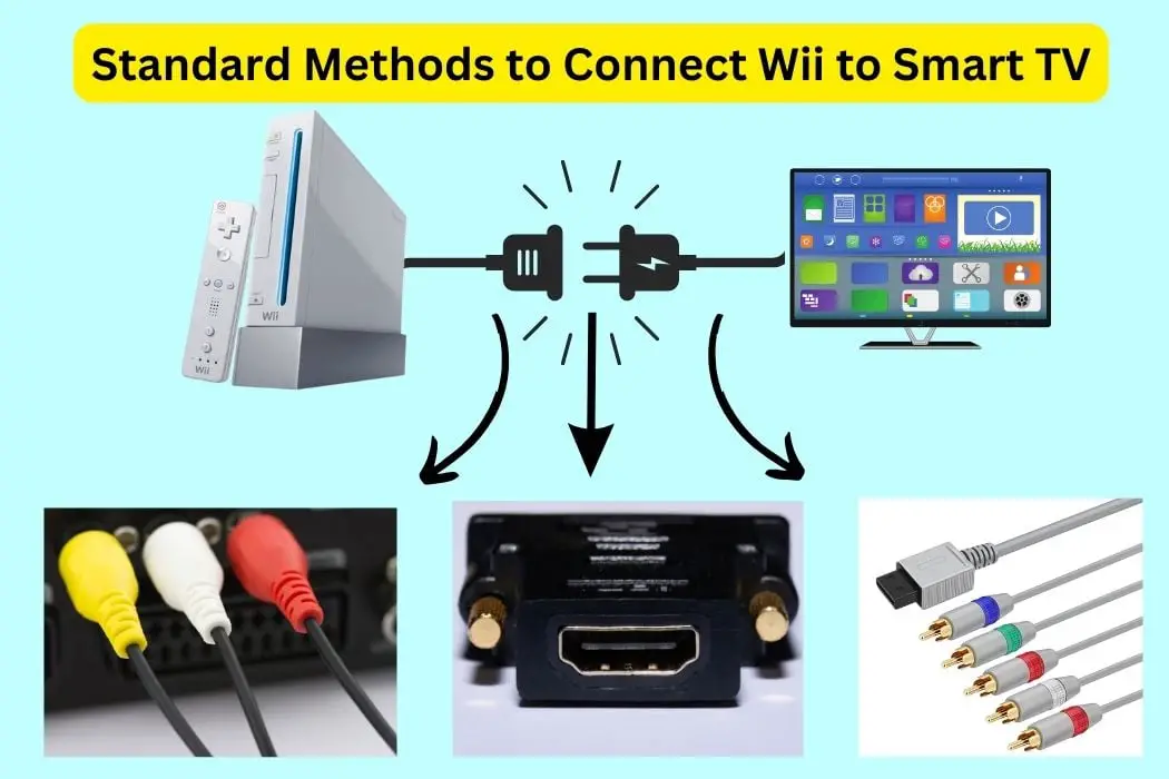 3 Standard Methods to Connect Wii to Smart TV including using AV cables, HDMI adapter and Component Cables