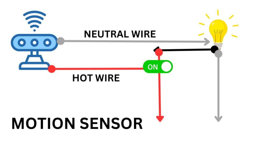 Motion Sensor and Light Wiring