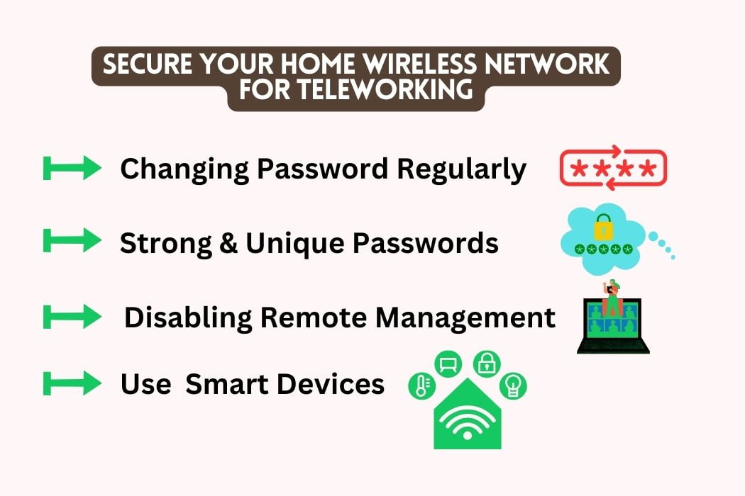 Tips to Secure Your Home Wireless Network for Teleworking