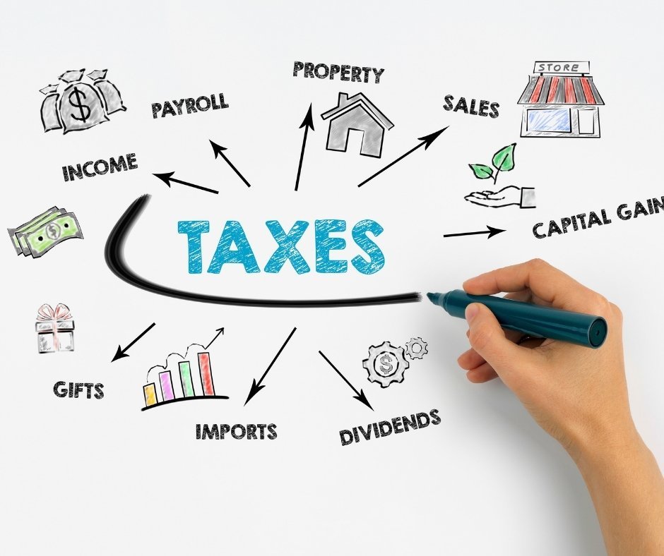 Understanding Property Taxes