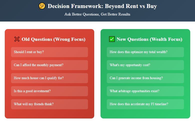 The Questions You Should Be Asking