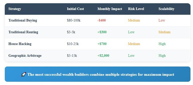 The Smart Money's Next Moves