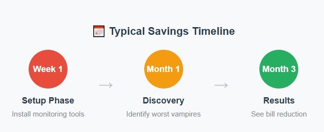 Real Families, Real Savings