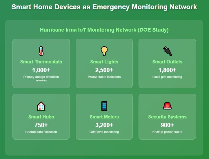 The Government's Secret Smart Home Discovery