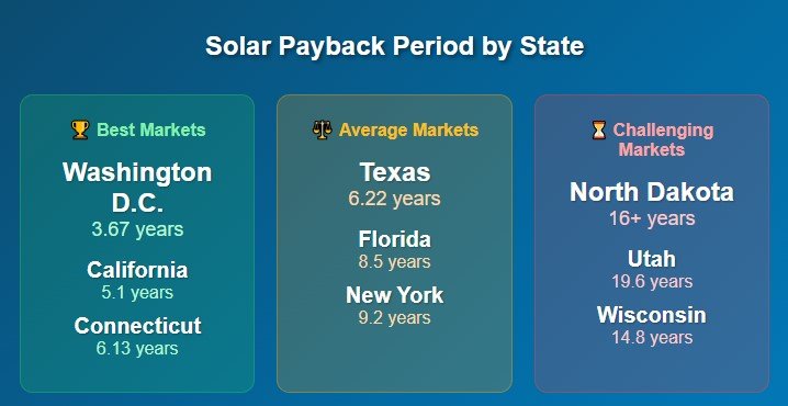 The State-by-State Reality Check