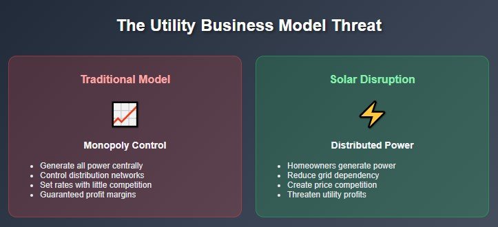 Why Your Power Company Doesn't Want You to Know This